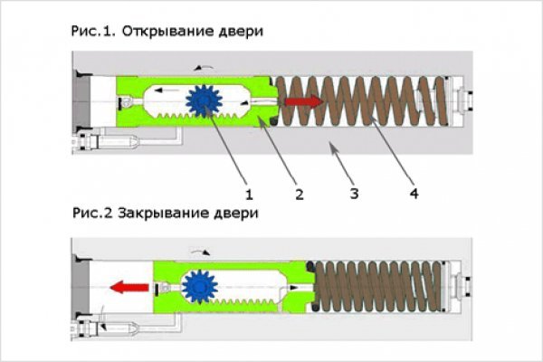 Почему кракен не блокируют