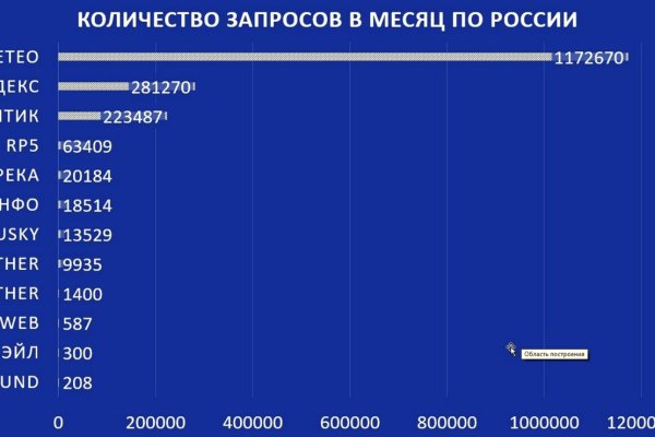 Кракен тор kr2web in